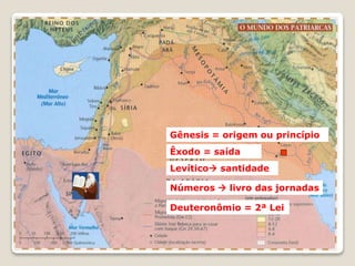 Êxodo = saída
Gênesis = origem ou princípio
Levítico santidade
Números  livro das jornadas
Deuteronômio = 2ª Lei
 