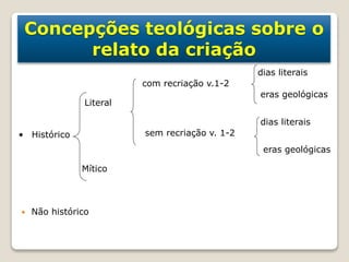 Concepções teológicas sobre o
relato da criação
 Não histórico
Mítico
Literal
com recriação v.1-2
sem recriação v. 1-2
dias literais
eras geológicas
dias literais
eras geológicas
• Histórico
 