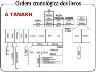 A TANAKH
 