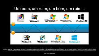 Um bom, um ruim, um bom, um ruim...
Profº Lucas Mansueto
Fonte: https://www.tecmundo.com.br/windows-10/64136-windows-1-windows-10-29-anos-evolucao-do-so-microsoft.htm
 
