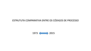 ESTRUTUTA COMPARATIVA ENTRE OS CÓDIGOS DE PROCESSO
1973 2015
 