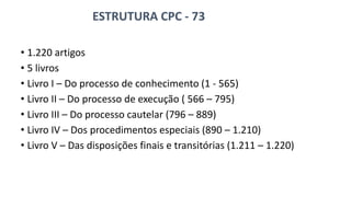 ESTRUTURA CPC - 73
• 1.220 artigos
• 5 livros
• Livro I – Do processo de conhecimento (1 - 565)
• Livro II – Do processo de execução ( 566 – 795)
• Livro III – Do processo cautelar (796 – 889)
• Livro IV – Dos procedimentos especiais (890 – 1.210)
• Livro V – Das disposições finais e transitórias (1.211 – 1.220)
 