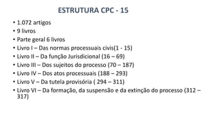 ESTRUTURA CPC - 15
• 1.072 artigos
• 9 livros
• Parte geral 6 livros
• Livro I – Das normas processuais civis(1 - 15)
• Livro II – Da função Jurisdicional (16 – 69)
• Livro III – Dos sujeitos do processo (70 – 187)
• Livro IV – Dos atos processuais (188 – 293)
• Livro V – Da tutela provisória ( 294 – 311)
• Livro VI – Da formação, da suspensão e da extinção do processo (312 –
317)
 