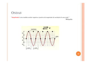 ONDAS
“Amplitude é uma medida escalar negativa e positiva da magnitude de oscilação de uma onda.”
Wikipedia
23
 