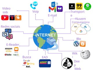 INTERNET
Video
sob
demand
a
Redes sociais
E-Reader
Busca
E-mail
Transport
e
Nuvem
Computaciona
l
Dee
p
Web
EAD
Wik
i
Voip
Blo
g
 