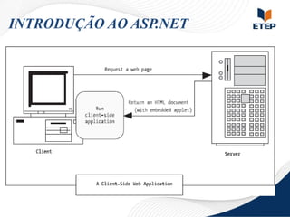 INTRODUÇÃO AO ASP.NET

 