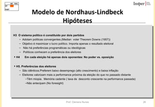 Modelo de Nordhaus-Lindbeck Hipóteses H3  O sistema político é constituído por dois partidos  Adotam políticas convergentes.(Median  voter Theorem Downs (1957)) Objetivo é maximizar o lucro político. Importa apenas o resultado eleitoral Não há preferências programáticas ou ideológicas Políticos conhecem a preferência dos eleitores H4 Em cada eleição há apenas dois oponentes: No poder vs. oposição H5. Preferências dos eleitores São idênticos.Preferem baixo desemprego (alto crescimento) e baixa inflação Eleitores valorizam mais a performance próxima da eleição do que no passado distante  Têm miopia.  Memória cadente ( taxa de  desconto crescente na performance passada)  Não antecipam (No foresight) 