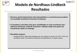 Governo oportunisticamente induz desestabiliza a a economia para produzir um resultado econômico favorável (vs.Keynes) O resultado é sub-ótimo pois gera variabilidade no ciclo econômico sem adicionar eficiência, podendo aumentar a inflação média sem ganho de crescimento médio ou emprego Resultado empírico Nordhaus(1975)  testou esta hipótese para nove países no período de 1947 a 1972 com resultados mistos. Encontrando evidências não significativas  em alguns países Modelo de Nordhaus-Lindbeck Resultados 