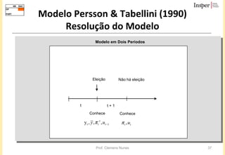 Modelo Persson & Tabellini (1990) Resolução do Modelo Modelo em Dois Períodos 