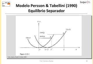 Modelo Persson & Tabellini (1990) Equilíbrio Separador Fonte: Alesina, Roubini e Cohen (1997)  