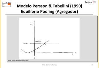 Modelo Persson & Tabellini (1990) Equilíbrio Pooling (Agregador) Fonte: Alesina, Roubini e Cohen (1997)  
