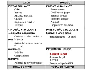        Legislação Cooperativista5.764/71CAPITAL SOCIAL E FUNDOS