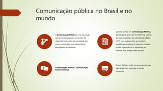 Comunicação pública no Brasil e no
mundo
A Comunicação Pública é uma expressão
que se tornou popular, no sentido de
responder um anseio da sociedade, por
uma comunicação mais democrática,
participativa e equânime.
Quando se fala em Comunicação Pública,
grande parte dos autores tratam de apenas
do sistema público de radiodifusão (Rádio
e TV), mas esquecemos que existem
também produções em impresso (revistas,
jornais e periódicos) e, sobretudo, na
internet (site, blog e redes sociais).
Comunicação Pública X Comunicação
Governamental.
Propor debates e dar voz aos assuntos que
não despertam interesse na mídia
comercial.
 