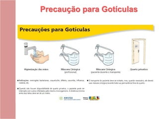 Precaução para Gotículas
 