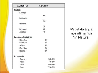 Papel da água
nos alimentos
“In Natura”
 