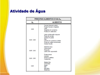 Atividade de Água
Atividade de Água
 