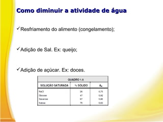 Como diminuir a atividade de água
Como diminuir a atividade de água
Resfriamento do alimento (congelamento);
Adição de Sal. Ex: queijo;
Adição de açúcar. Ex: doces.
 