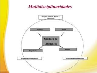 Multidisciplinaridades
Química de
Alimentos
Química Física
Engenharia
Biologia
Reações químicas, físicas e
enzimáticas
Processos Equipamentos Produtos vegetais e animais
 