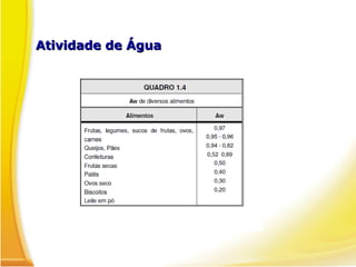 Atividade de ÁguaAtividade de Água
 
