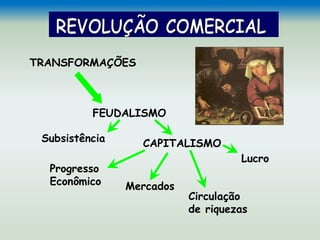 TRANSFORMAÇÕES
FEUDALISMO
CAPITALISMOSubsistência
Lucro
Mercados
Progresso
Econômico
Circulação
de riquezas
 