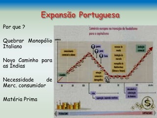 Por que ?
Quebrar Monopólio
Italiano
Novo Caminho para
as Índias
Necessidade de
Merc. consumidor
Matéria Prima
 