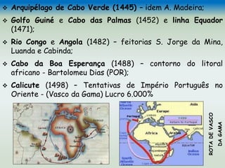  Arquipélago de Cabo Verde (1445) – idem A. Madeira;
 Golfo Guiné e Cabo das Palmas (1452) e linha Equador
(1471);
 Rio Congo e Angola (1482) – feitorias S. Jorge da Mina,
Luanda e Cabinda;
 Cabo da Boa Esperança (1488) – contorno do litoral
africano - Bartolomeu Dias (POR);
 Calicute (1498) – Tentativas de Império Português no
Oriente - (Vasco da Gama) Lucro 6.000%
ROTADEVASCO
DAGAMA
 