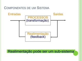 COMPONENTES DE UM SISTEMA
PROCESSOS
(transformação)
Entradas Saídas
Realimentação
(feedback)
Realimentação pode ser um sub-sistema
 