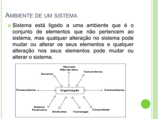 AMBIENTE DE UM SISTEMA
 Sistema está ligado a uma ambiente que é o
conjunto de elementos que não pertencem ao
sistema, mas qualquer alteração no sistema pode
mudar ou alterar os seus elementos e qualquer
alteração nos seus elementos pode mudar ou
alterar o sistema.
 