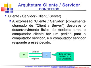 Arquitetura Cliente / Servidor 
CONCEITOS 
 Cliente / Servidor (Client / Server) 
 A expressão “Cliente / Servidor” (comumente 
chamado de “Client / Server”) descreve o 
desenvolvimento físico de modelos onde o 
computador cliente faz um pedido para o 
computador servidor, e o computador servidor 
responde a esse pedido. 
pedido 
Arleys Pereira Nunes de Castro - Mestrando : Modelagem computacional (SENAI-MCTI) 
Especialista : Sistema distribuídos (UFBA)(arleys.castro@gmail.com) 
C S 
resposta 
Este servidor 
também pode 
ser um cliente. 
 