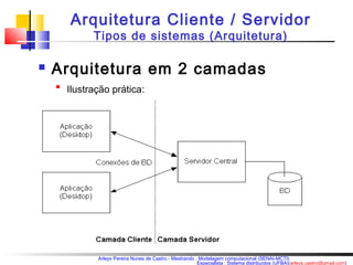 Arquitetura Cliente / Servidor 
Tipos de sistemas (Arquitetura) 
 Arquitetura em 2 camadas 
Arleys Pereira Nunes de Castro - Mestrando : Modelagem computacional (SENAI-MCTI) 
Especialista : Sistema distribuídos (UFBA)(arleys.castro@gmail.com) 
 Ilustração prática: 
 