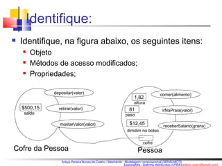 Arleys Pereira Nunes de Castro - Mestrando : Modelagem computacional (SENAI-MCTI) 
Especialista : Sistema distribuídos (UFBA)(arleys.castro@gmail.com) 
Identifique: 
 Identifique, na figura abaixo, os seguintes itens: 
 Objeto 
 Métodos de acesso modificados; 
 Propriedades; 
1,82 
altura 
81 
peso 
$12,45 
dimdim no bolso 
cofre 
comer(alimento) 
irNaPraia(valor) 
receberSalario(grana) 
Pessoa 
depositar(valor) 
retirar(valor) 
mostarValor(valor) 
$500,15 
saldo 
Cofre da Pessoa 
 