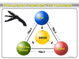Pai
Filho
Espírito
Santo
Pr.Davi Passos
 