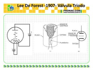 Lee De Forest -1907- Válvula Triodo
 