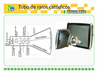 Tubo de raios catódicos
 