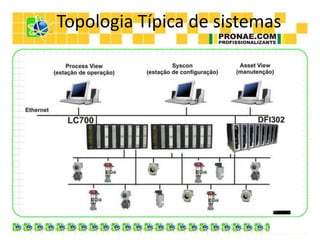 Topologia Típica de sistemas
 