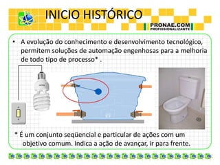 INICIO HISTÓRICO
• A evolução do conhecimento e desenvolvimento tecnológico,
permitem soluções de automação engenhosas para a melhoria
de todo tipo de processo* .
* É um conjunto seqüencial e particular de ações com um
objetivo comum. Indica a ação de avançar, ir para frente.
 