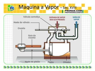 Maquina a Vapor – Sec. XVIII
 
