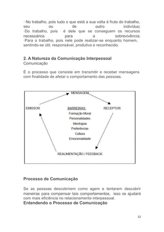 · No trabalho, pois tudo o que está a sua volta é fruto do trabalho,
outro indivíduo;seu ou de
·Do trabalho, pois é dele
necessários para
que se conseguem os recursos
a sobrevivência;
·Para o trabalho, pois nele pode realizar-se enquanto homem,
sentindo-se útil, responsável, produtivo e reconhecido.
2. A Natureza da Comunicação Interpessoal
Comunicação
É o processo que consiste em transmitir e receber mensagens
com finalidade de afetar o comportamento das pessoas.
Processo de Comunicação
Se as pessoas descobrirem como agem e tentarem descobrir
maneiras para compensar tais comportamentos, isso os ajudará
com mais eficiência no relacionamento interpessoal.
Entendendo o Processo de Comunicação
12
 