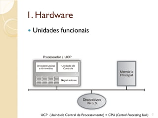 1. Hardware
 Unidades funcionais
2
Memória
Principal
Dispositivos
de E/ S
Processador / UCP
Unidade Lógica
e Aritmética
Registradores
Unidade de
Controle
UCP (Unindade Central de Processamento) = CPU (Central Processing Unit)
 