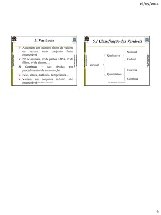 16/09/2014 
6 
5. Variáveis 
Assumem um número finito de valores ou variam num conjunto finito enumerável 
No de animais, no de partos, OPG, no de filhos, no de alunos, ... 
b) Contínuas – são obtidas por procedimentos de mensuração 
Peso, altura, distância, temperatura... 
Variam em conjunto infinito não enumerável 
Prof. Aécio Bezerra - DPPA/CCA/UFPI 
Prof. Aécio Bezerra - DPPA/CCA/UFPI 
Prof. Aécio Bezerra - DPPA/CCA/UFPI 
Variável 
Qualitativa 
Quantitativa 
Nominal 
Ordinal 
Discreta 
Contínua 
5.1 Classificação das Variáveis 
Prof. Aécio Bezerra - DPPA/CCA/UFPI 
Prof. Aécio Bezerra - DPPA/CCA/UFPI 
Prof. Aécio Bezerra - DPPA/CCA/UFPI 