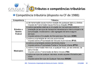 2.  Tributos e competências tributárias
Competência tributária (disposto na CF de 1988):




      D01 ‐ Treinamento e Implantação de Sistemas de Custeio ‐ CALCULA   17/3/2009   62
 