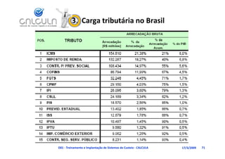 3.  Carga tributária no Brasil




D01 ‐ Treinamento e Implantação de Sistemas de Custeio ‐ CALCULA   17/3/2009   71
 