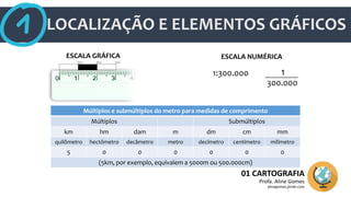 LOCALIZAÇÃO E ELEMENTOS GRÁFICOS
01 CARTOGRAFIA
Profa. Aline Gomes
alinegomes.jimdo.com
ESCALA GRÁFICA ESCALA NUMÉRICA
1:300.000 1__________
300.000
Múltiplos e submúltiplos do metro para medidas de comprimento
Múltiplos Submúltiplos
km hm dam m dm cm mm
quilômetro hectômetro decâmetro metro decímetro centímetro milímetro
5 0 0 0 0 0 0
(5km, por exemplo, equivalem a 5000m ou 500.000cm)
 