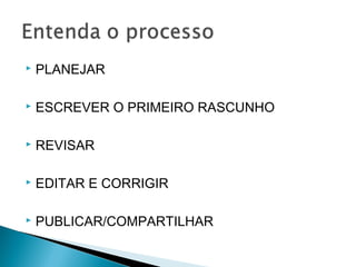    PLANEJAR

   ESCREVER O PRIMEIRO RASCUNHO

   REVISAR

   EDITAR E CORRIGIR

   PUBLICAR/COMPARTILHAR
 