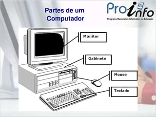Partes de um  Computador 