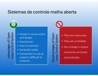 Sistemas de controle malha aberta
Advantages
of
Open
Loop
Control
System
• Simple in construction
and design.
• Economical.
• Easy to maintain.
• Generally stable.
• Convenient to use as
output is difficult to
measure.
Disadvantages
of
Open
Loop
Control
System
• They are inaccurate.
• They are unreliable.
• Any change in output
cannot be corrected
automatically.
12
 