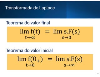 Transformada de Laplace
27
Teorema do valor final
Teorema do valor inicial
lim f(t)
→
= lim s.F(s)
→
lim f(0 )
→
= lim s.F(s)
→
 