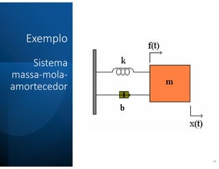 Exemplo
Sistema
massa-mola-
amortecedor
34
 