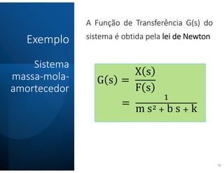 Exemplo
Sistema
massa-mola-
amortecedor
36
A Função de Transferência G(s) do
sistema é obtida pela lei de Newton
G s =
X s
F s
=
m s b s k
 
