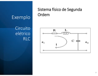 Exemplo
Circuito
elétrico
RLC
37
Sistema físico de Segunda
Ordem
 